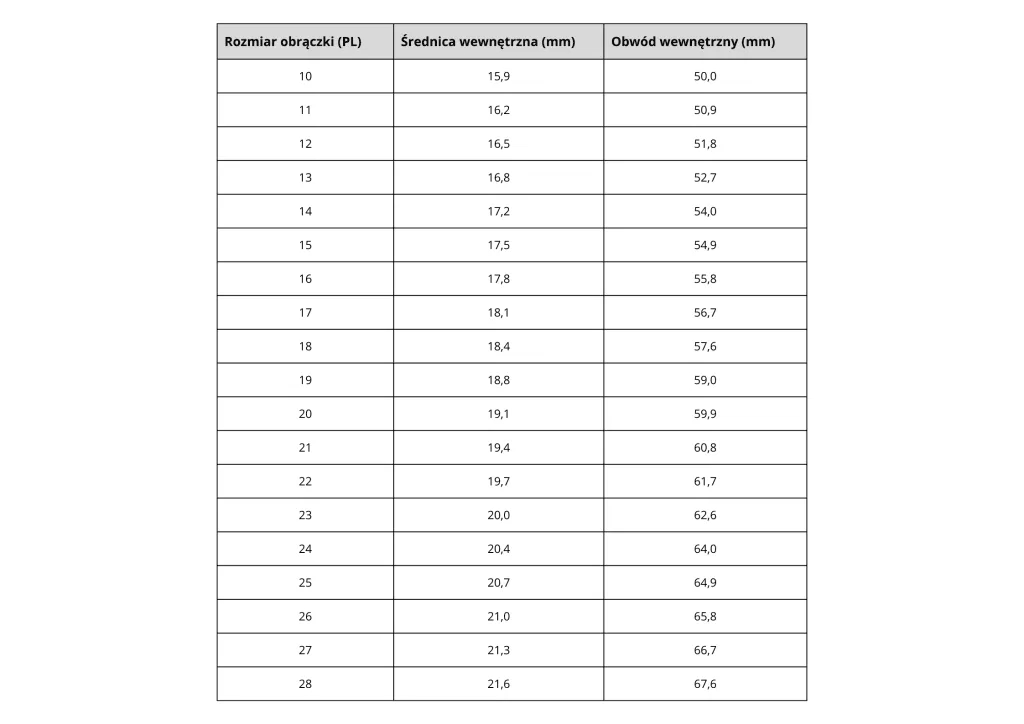 Jaki rozmiar obrączki dla kanarka? Uniknij błędów w wyborze!