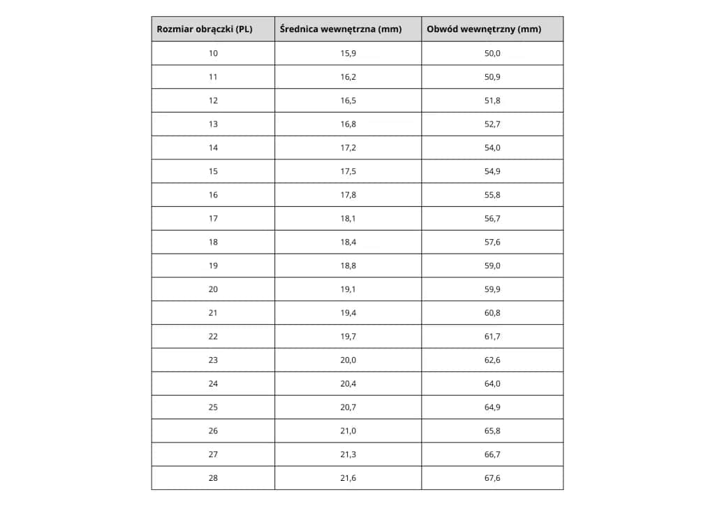 Jaki rozmiar obrączki dla kanarka? Uniknij błędów w wyborze!
